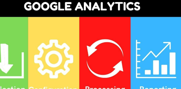 Google Analytics 2: Domina el Análisis de Datos para Potenciar tu Estrategia Digital